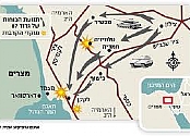 הסטוריה צבאית